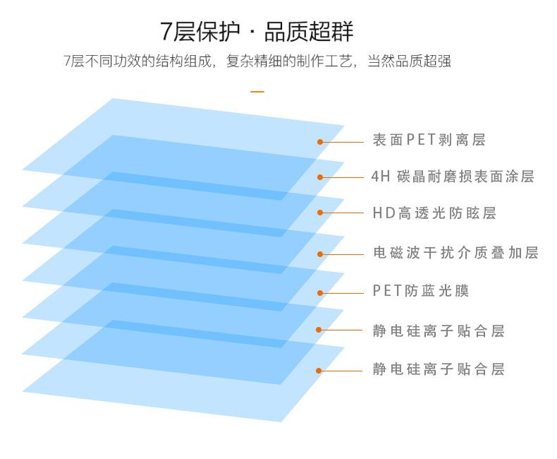pet防蓝光详情国-中文_08