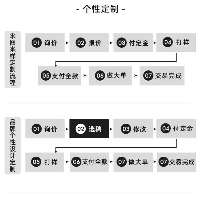描述33