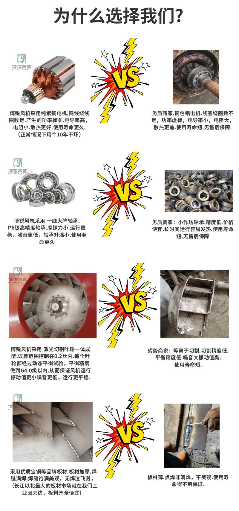 风机对比