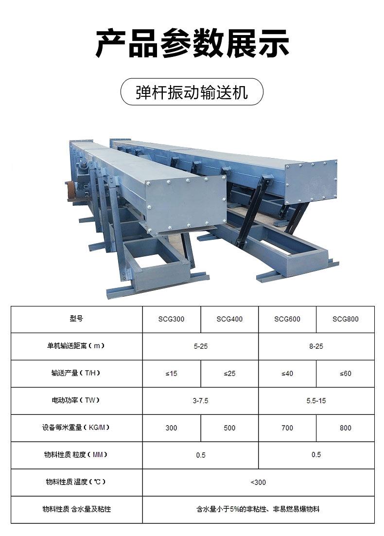 振动输送机参数22.jpg