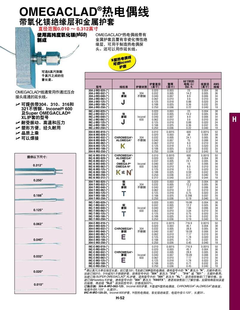 PDF-铠装丝英制304_INC_CLAD_l_1.jpg