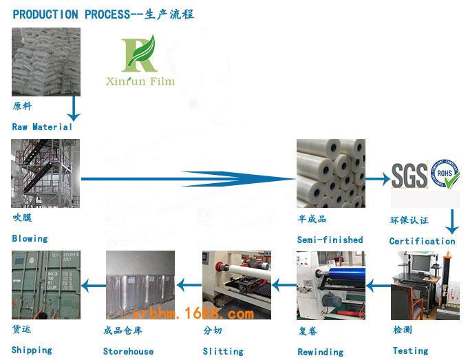 processing1688-self-adhesive