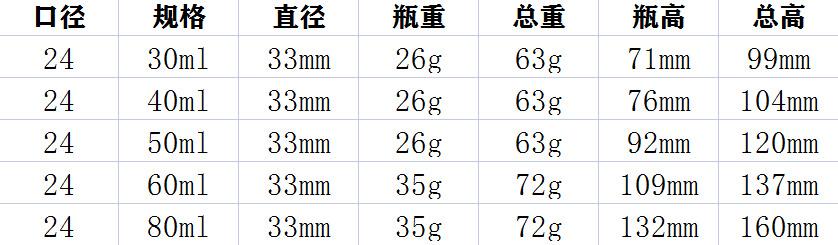 额问问