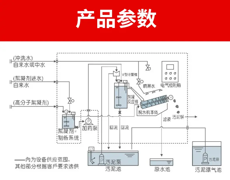 叠螺机详情页_05.jpg