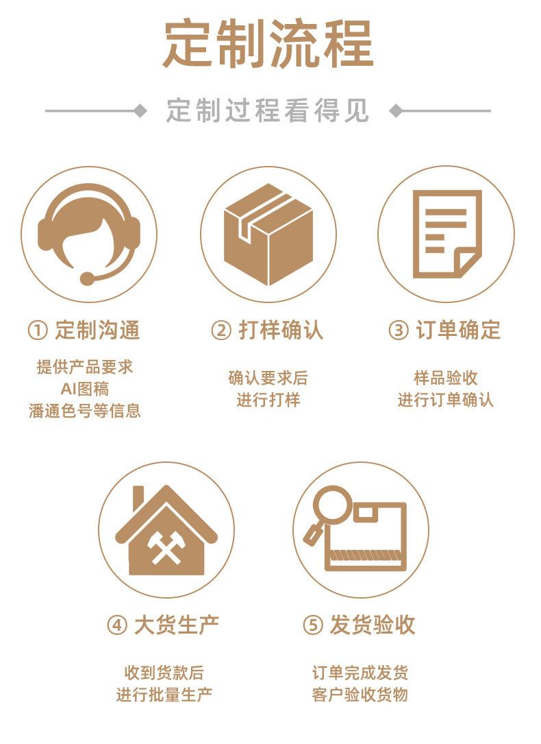 定制流程