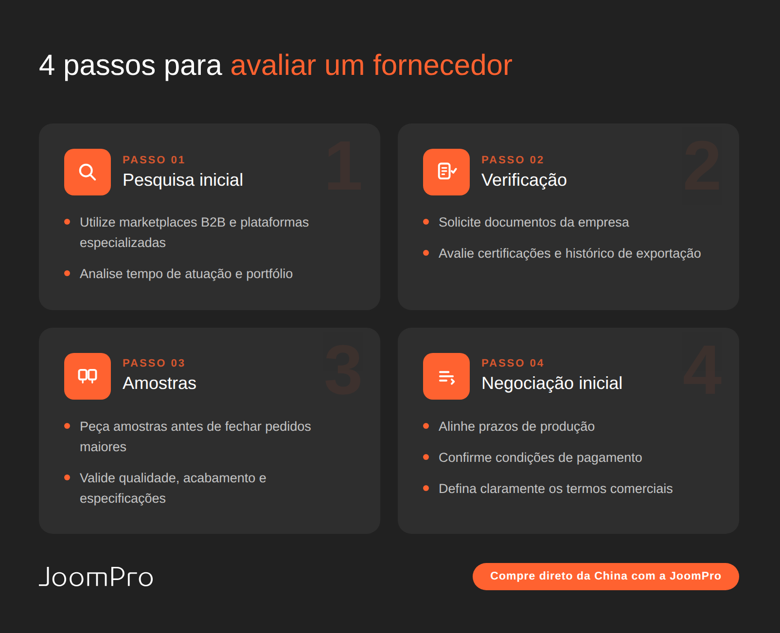 Infográfico com 4 passos para avaliar um fornecedor chinês: pesquisa inicial, verificação, amostras e negociação inicial