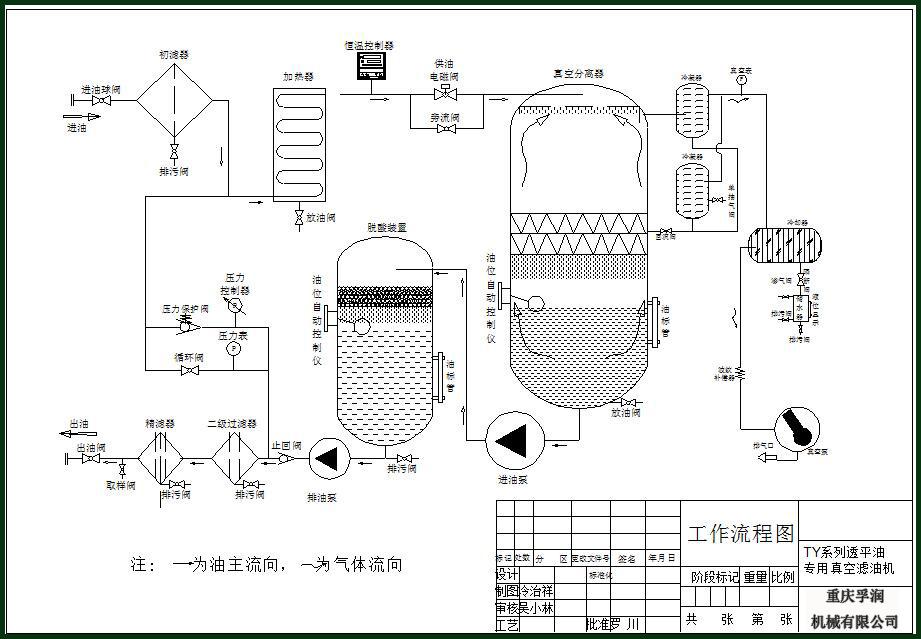 TY透平油真空滤油机流程图