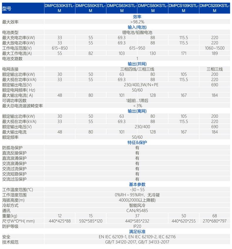 双向ACDC变流器参数01.jpg