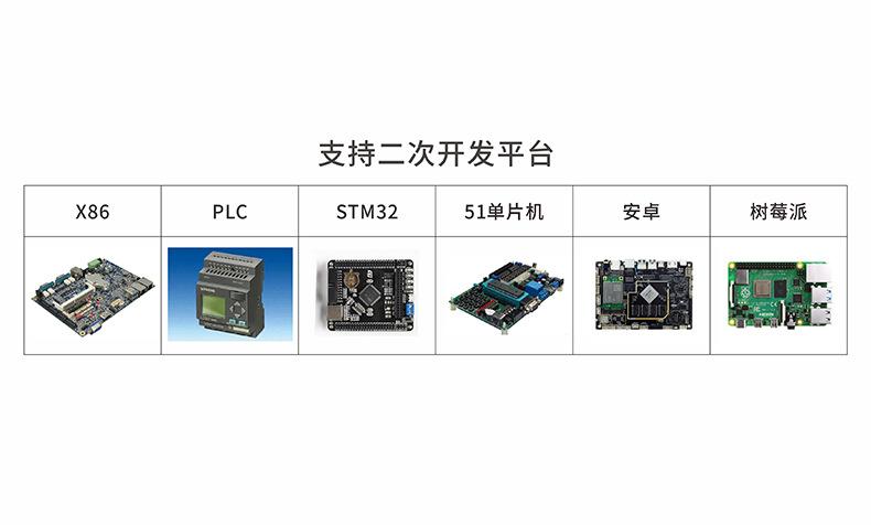 支持二次开发平台清单-790
