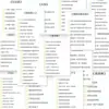[Em Estoque para Entrega Rápida] 160 Adesivos Populares de Letras de Músicas Online, Materiais Minimalistas de Journaling de Nicho DIY