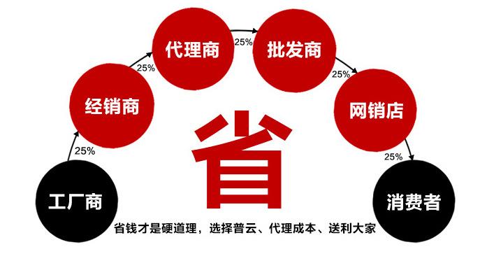 工厂