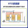 Proveedores de Cerámica de Panal Suministran Elementos de Almacenamiento de Calor de Cerámica de Panal Rto para Incineradores y Ladrillos de Almacenamiento de Calor de Cerámica de Mullita