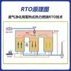 Ladrillo de Cerámica Honeycomb Integrado para Almacenamiento de Calor RTO y RCO, Ranura Doble 150*150*300mm, Suministro Directo del Fabricante de Guanlin