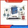 Características do modelo do sistema de proteção do transportador de correia para mina de carvão Khp128 Sistema de proteção do transportador de correia de abastecimento