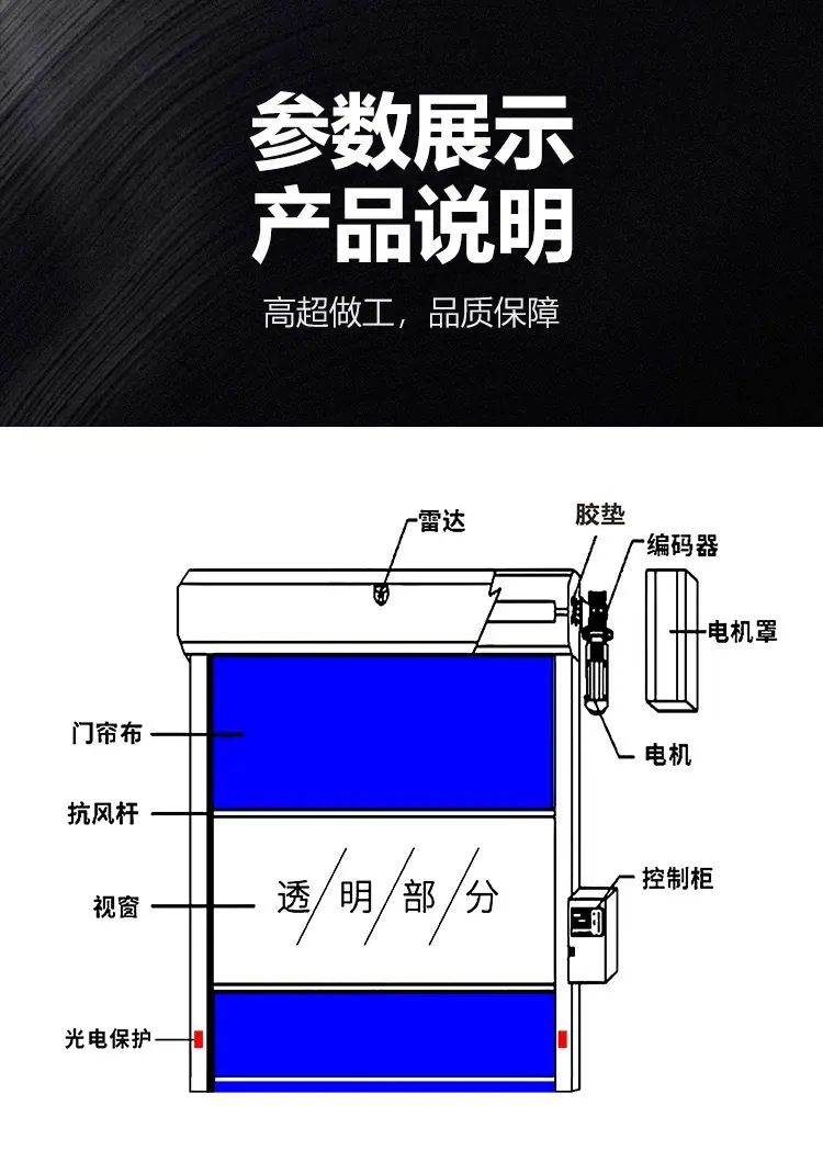 参数展示T