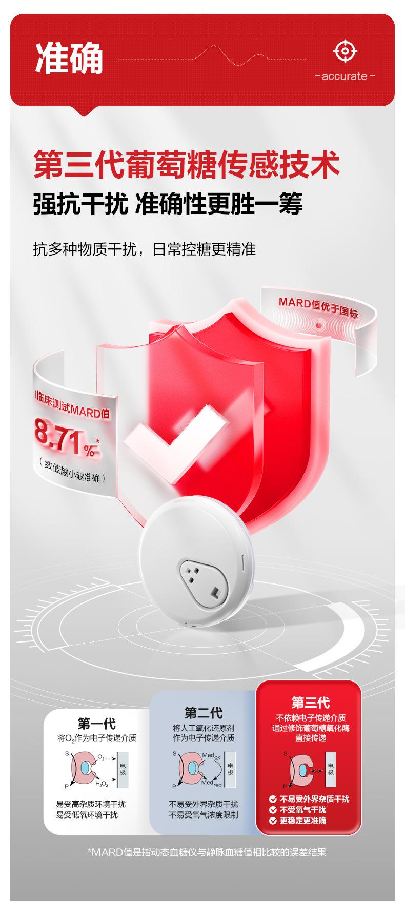 三诺爱看iCan动态血糖仪免扎手指24小时高精准持续监测器可用15天