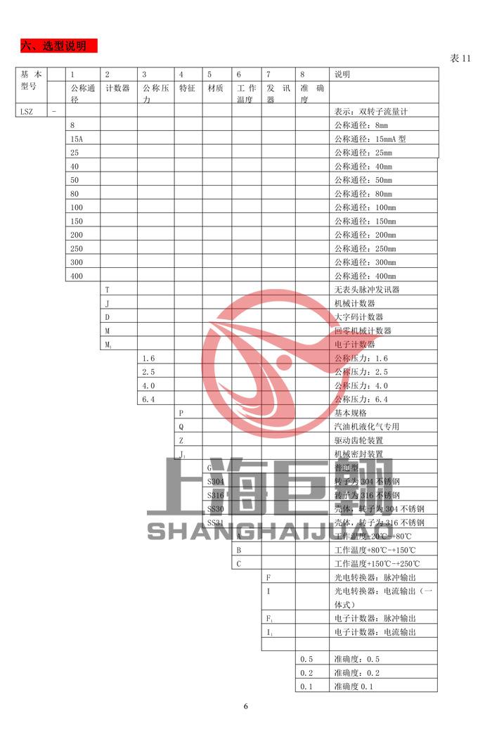 LSZD双转子流量计-选型表 副本.JPG