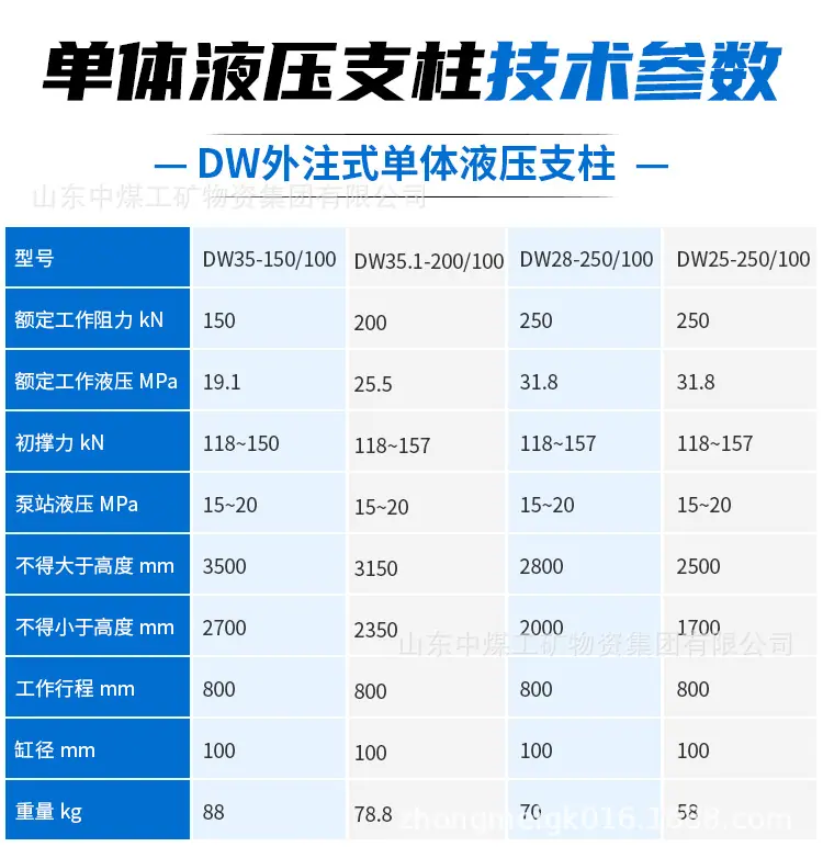 单体液压支柱-详情页_04