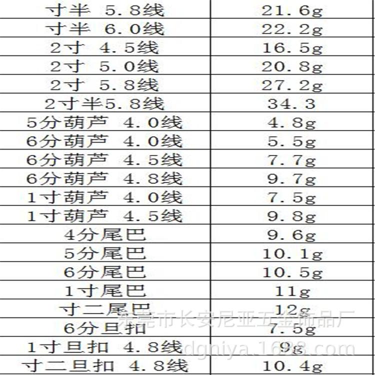 规格表