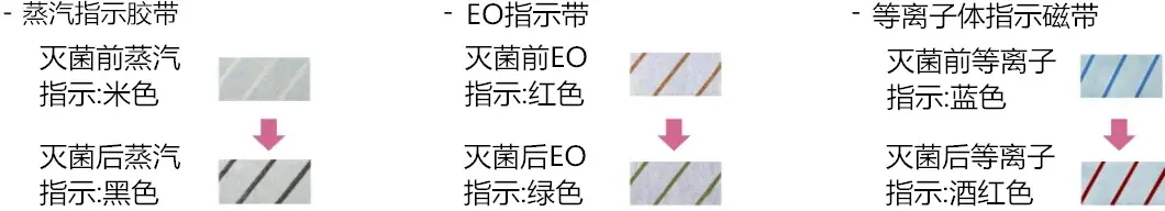 灭菌胶带_副本
