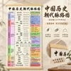 Dinastías Históricas Chinas Gráfico Mural Ordenado Rollo Largo Línea de Tiempo Gráfico de Evolución Decoración de Pared de Fondo de Sofá Pintura Colgante en Rollo