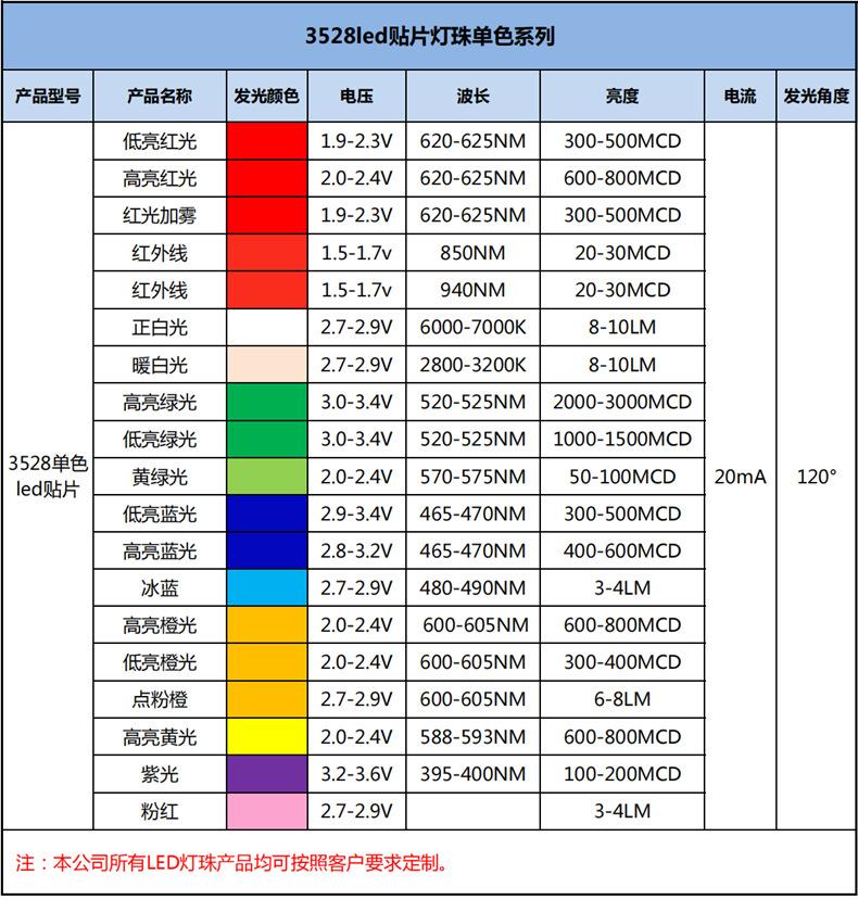 东莞蓝色灯带蓝牙湖水蓝3528贴片灯珠led灯三安3528灯珠蓝色蓝光金线生产厂家