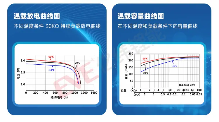 锂锰币式集合页_08