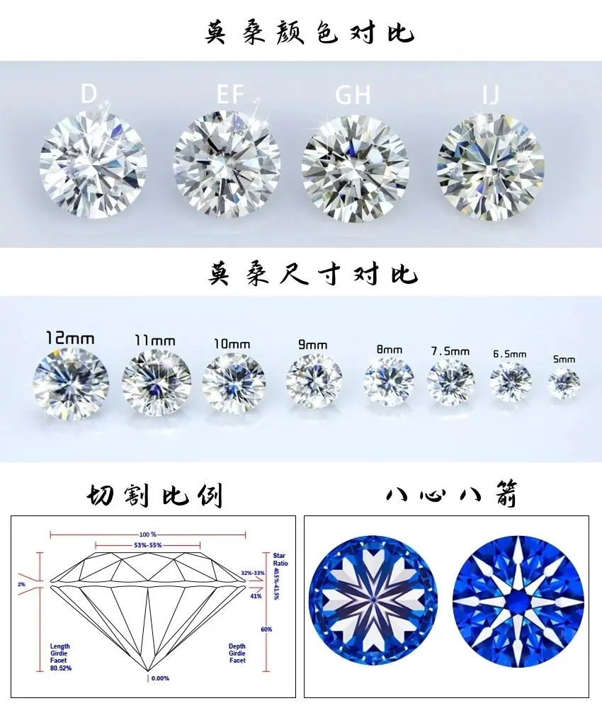 莫桑尺寸_中文版