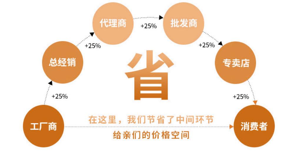 合作共赢下面图片2