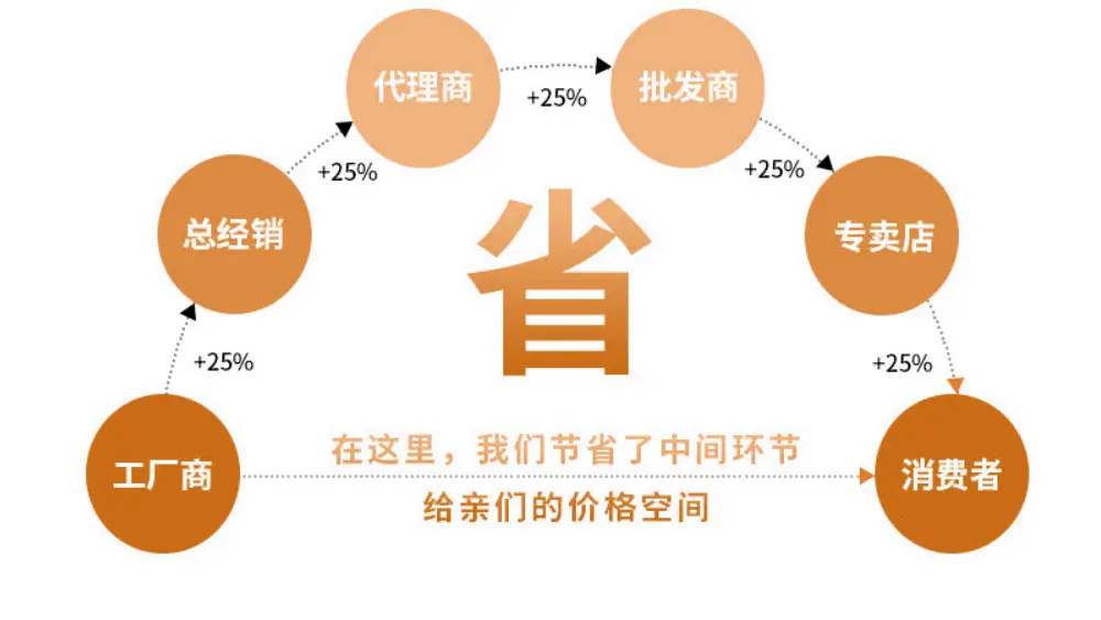 合作共赢下面图片2