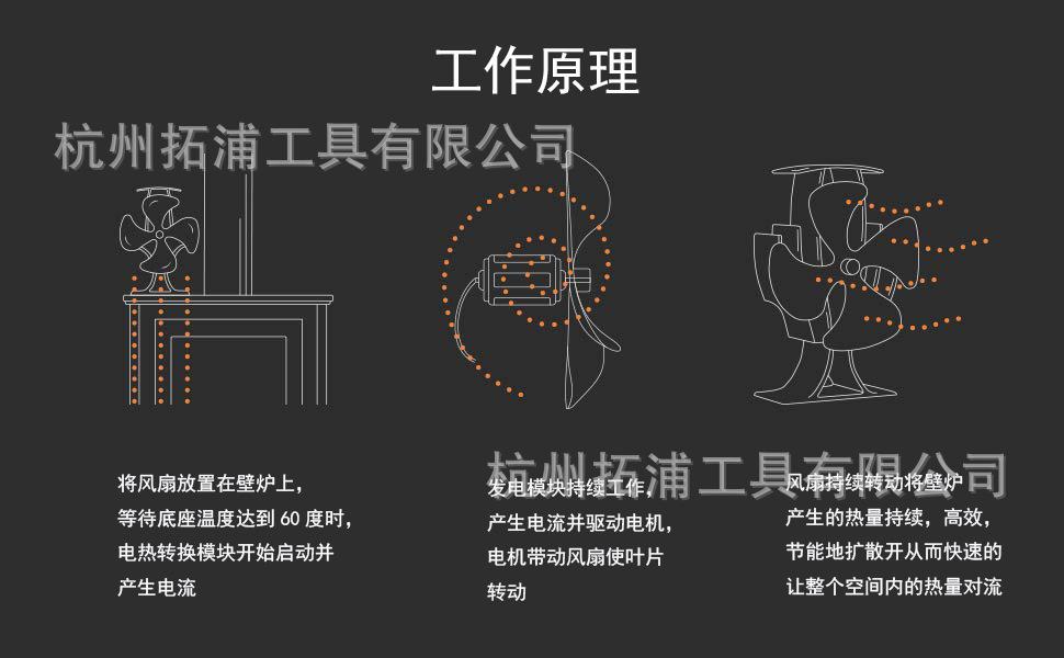 工作原理