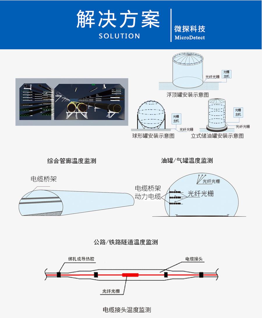光栅解决方案900宽 拷贝