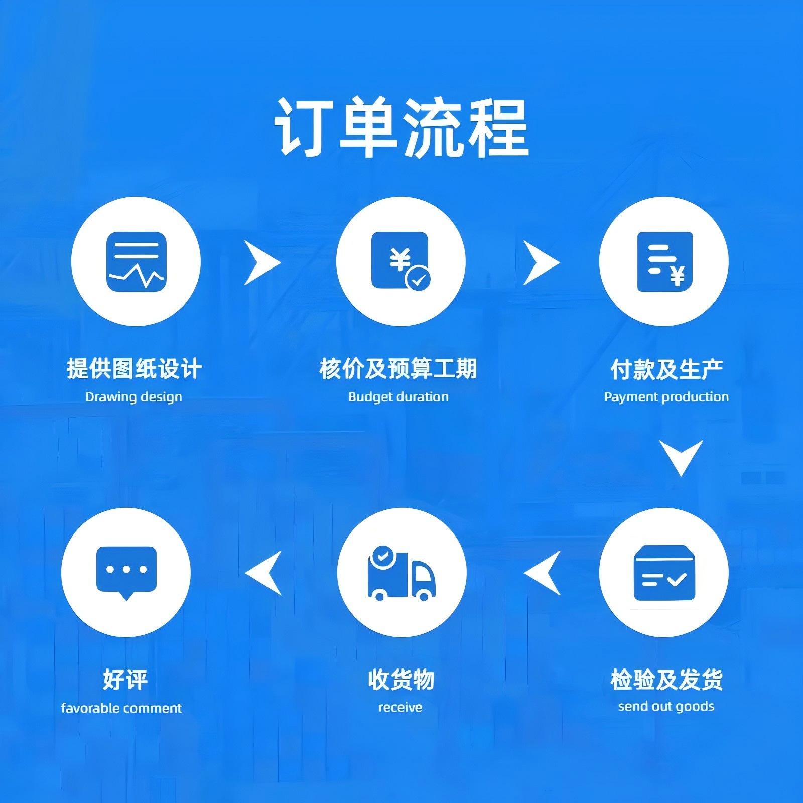 订单流程.png