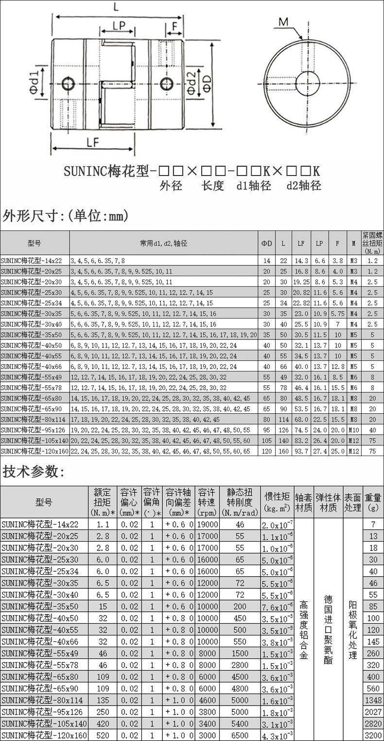 GF铝合金梅花型顶丝系列_01