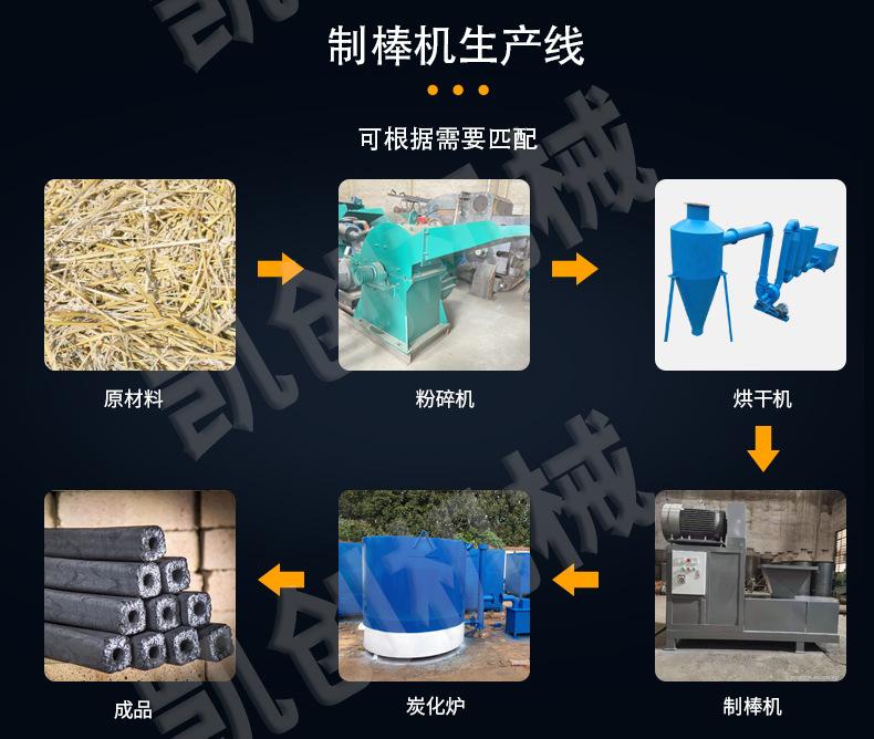 制棒机详情页_05.jpg