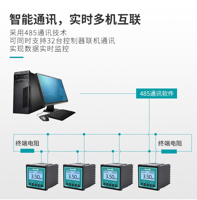 米科ph计详情页2022.5.30_12.jpg