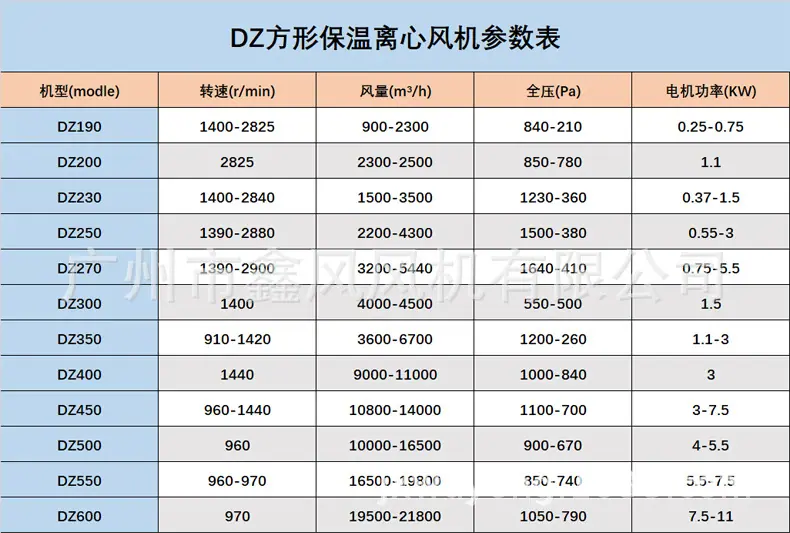 DZ保温参数.jpg