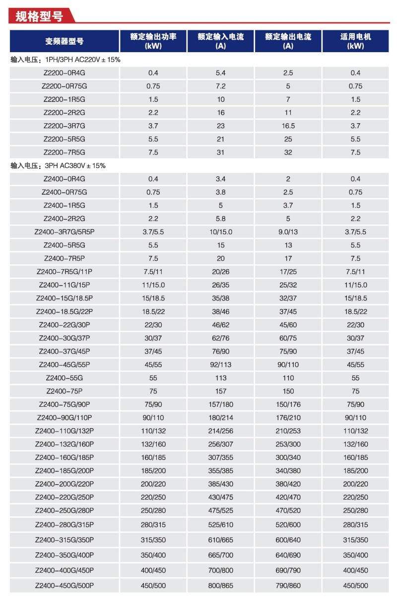 众辰变频器中文彩色新目录1_10.jpg