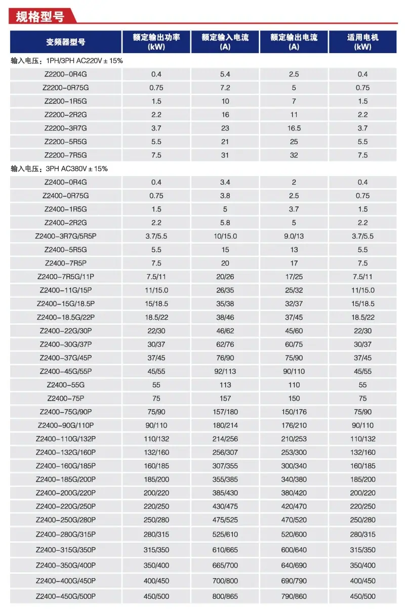 众辰变频器中文彩色新目录1_10.jpg