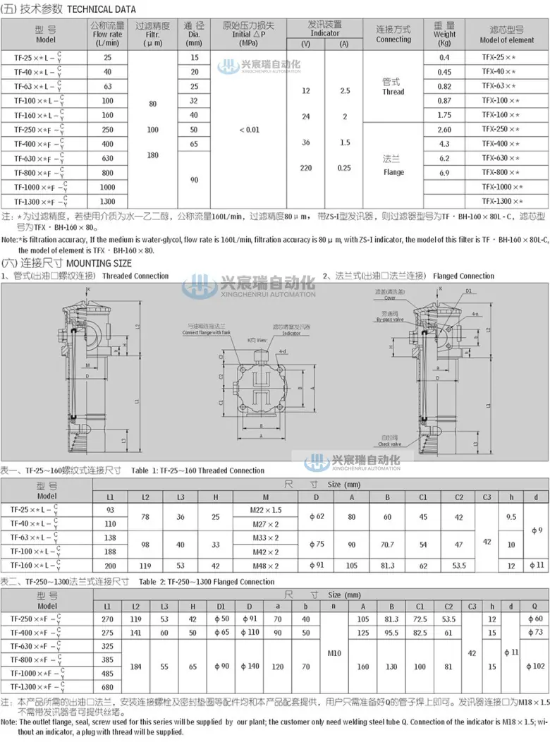 2-TF系列箱外自封式吸油过滤器(新型结构代替LXZ系列)-