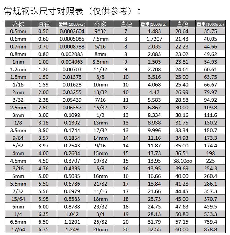 钢珠美甲饰品
