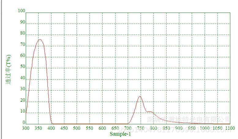 QQ截图20180714113804