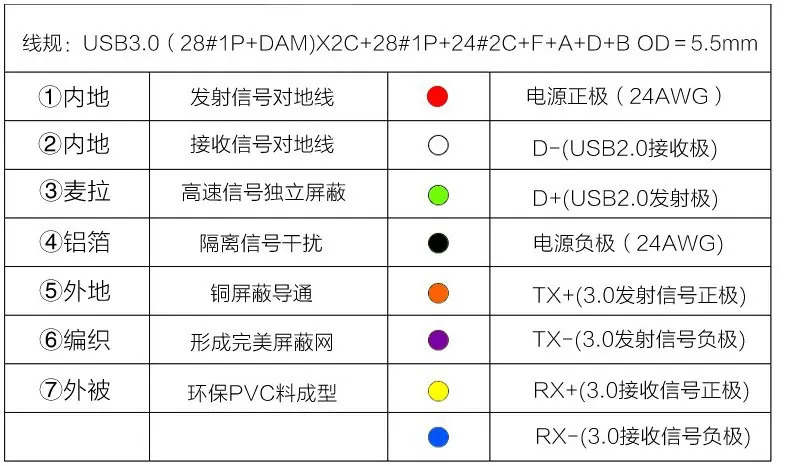 芯线解剖图2
