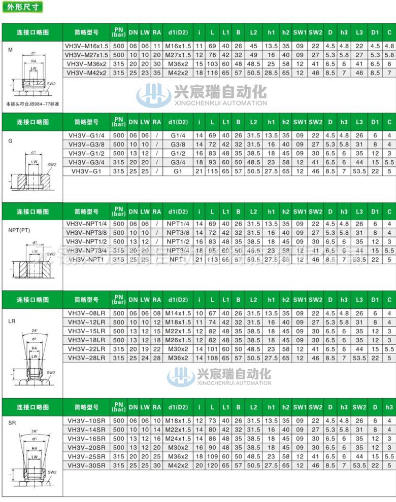 27-VH3V系列二位三通高压球阀-2.jpg