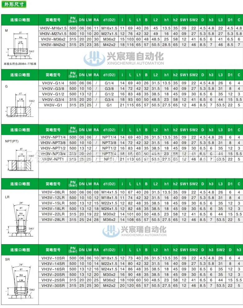 27-VH3V系列二位三通高压球阀-2.jpg