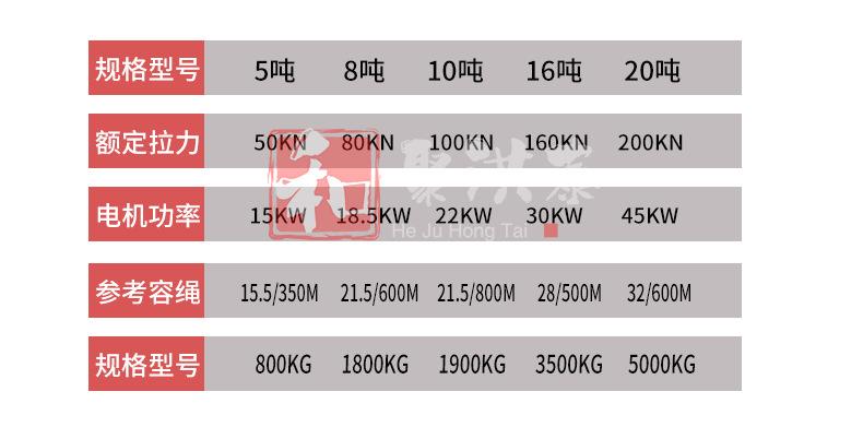2022-07-28-外挂齿轮卷扬机-详情页_09.jpg