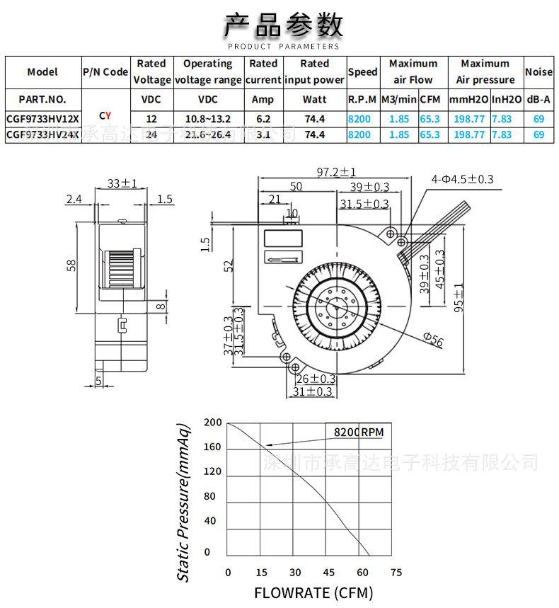9733-A鼓风机详情