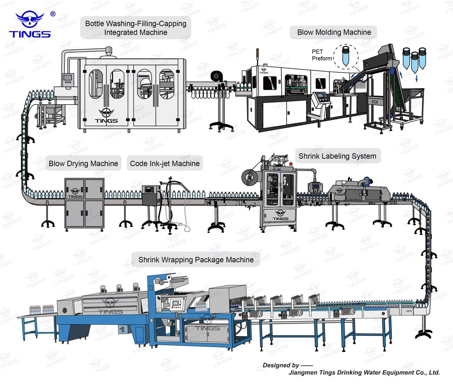 Automatic-bottle-water-product