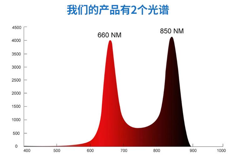 新款红外面板灯