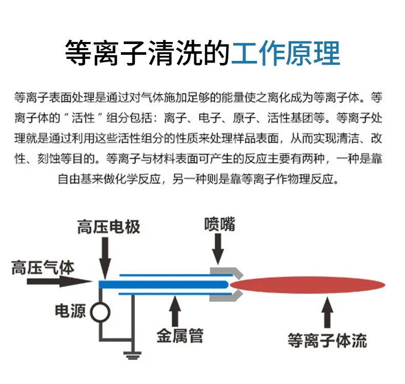 真空等离子清洗机